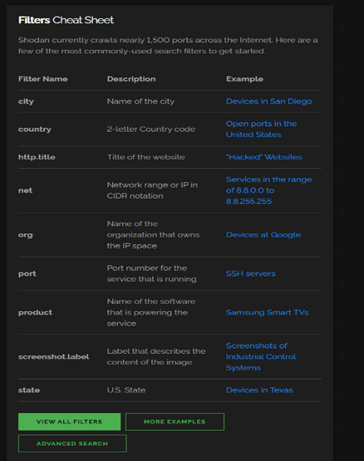 Shodan filters cheat sheet listing search filters such as city, country, port, product, and organization.
